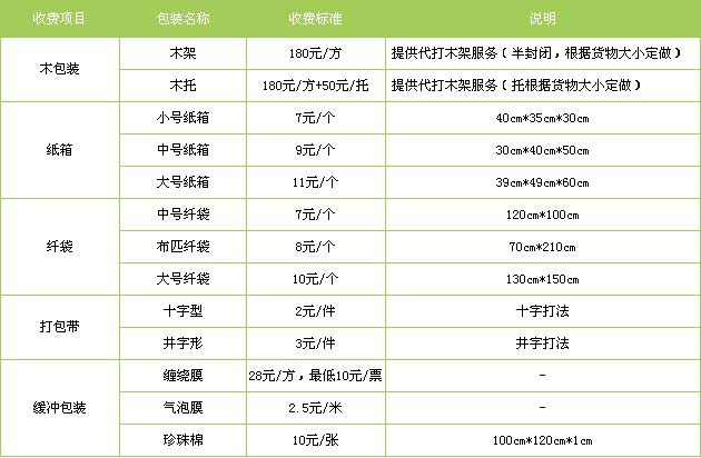 城阳区到进贤物流专线