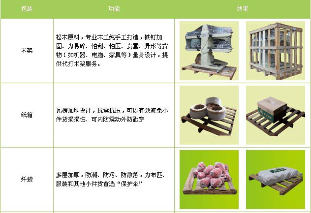 城阳区到进贤物流专线